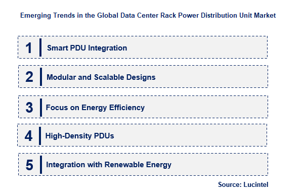Data Center Rack Power Distribution Unit by Emerging Trend