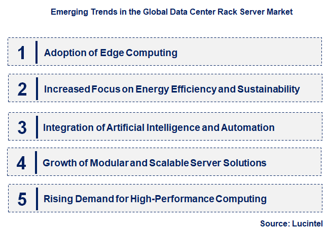 Emerging Trends in the Data Center Rack Server Market