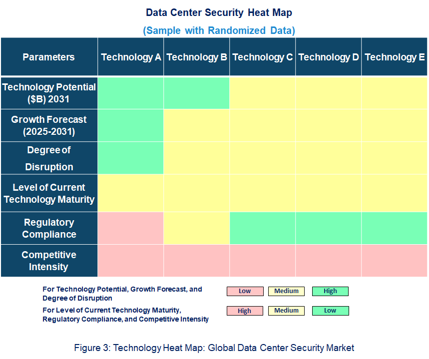  Data Center Security Heat Map