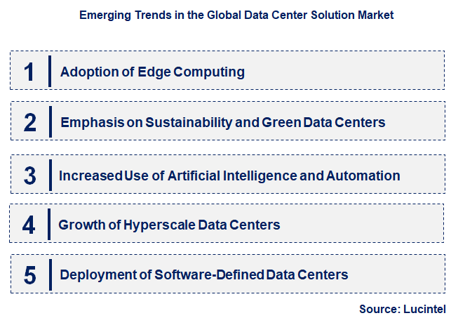 Emerging Trends in the Data Center Solution Market