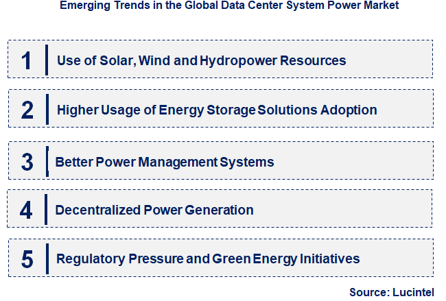 Emerging Trends in the Data Center System Power Market