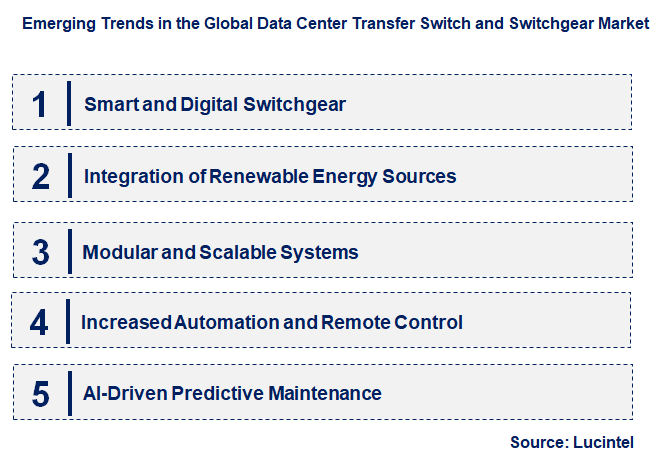 Emerging Trends in the Data Center Transfer Switch and Switchgear Market