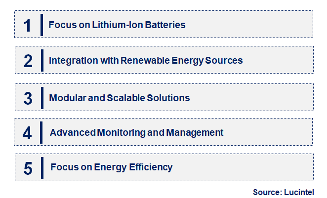 Emerging Trends in the Data Center Uninterruptable Power Supply Market