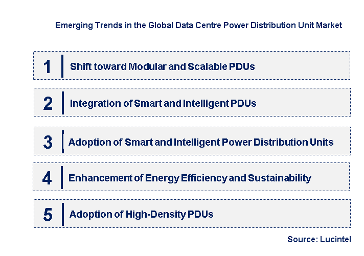 Emerging Trends in the Data Centre Power Distribution Unit Market