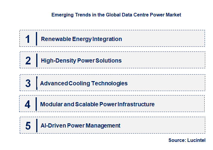 Emerging Trends in the Data Centre Power Market