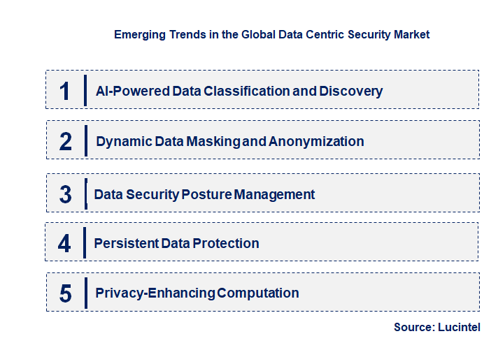 Emerging Trends in the Data Centric Security Market