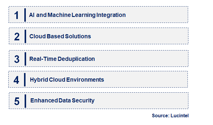 Emerging Trends in the Defense Cybersecurity Market