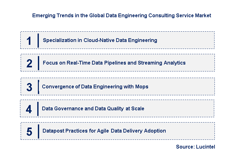 Emerging Trends in the Data Engineering Consulting Service Market