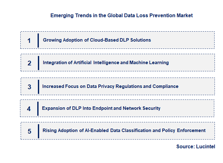 Emerging Trends in the Data Loss Prevention Market