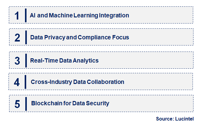 Emerging Trends in the Data Monetization Market