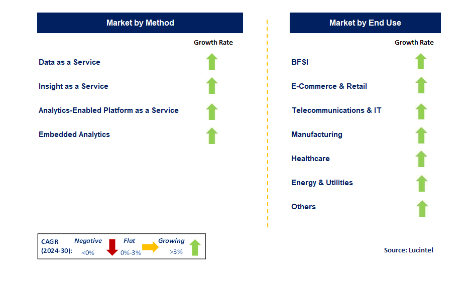 Data Monetization by Segment