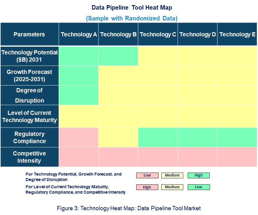 Data Pipeline Tool Heat Map