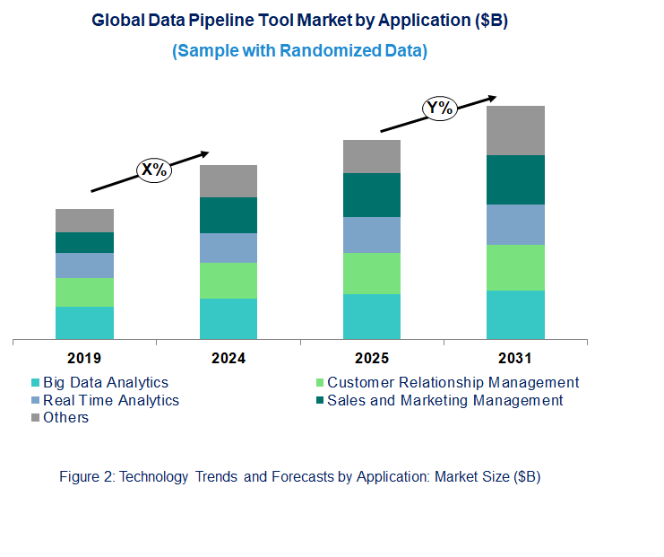 Data Pipeline Tool Market by Application
