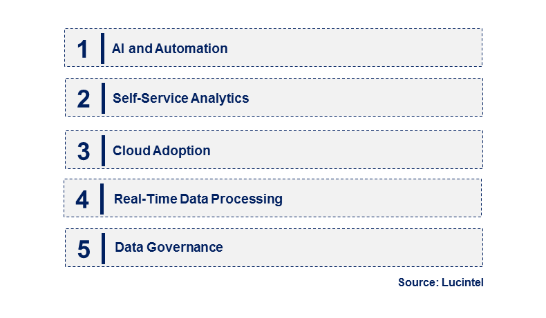 Emerging Trends in the Data Preparation Tool Market