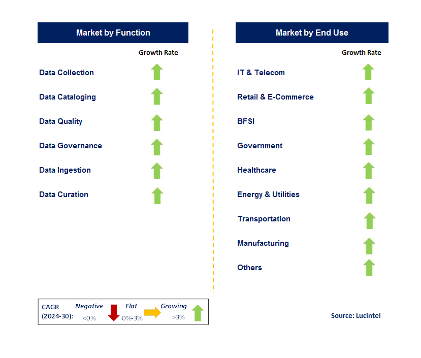 Data Preparation Tool by Segment