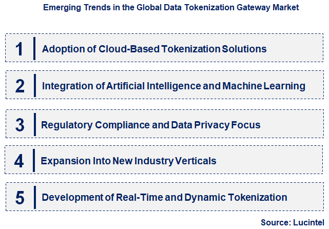 Emerging Trends in the Data Tokenization Gateway Market