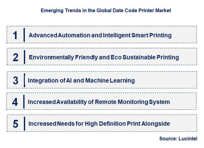 Emerging Trends in the Date Code Printer Market