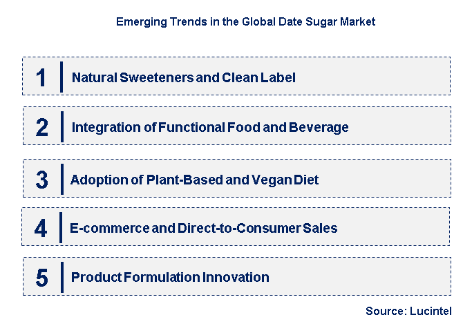 Emerging Trends in the Date Sugar Market