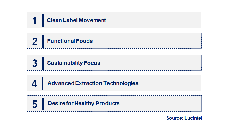 Emerging Trends in the De-Oiled Lecithin Market