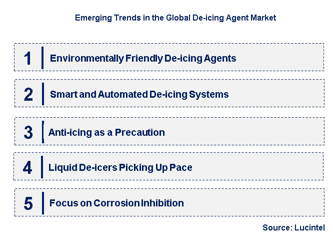Emerging Trends in the De-icing Agent Market