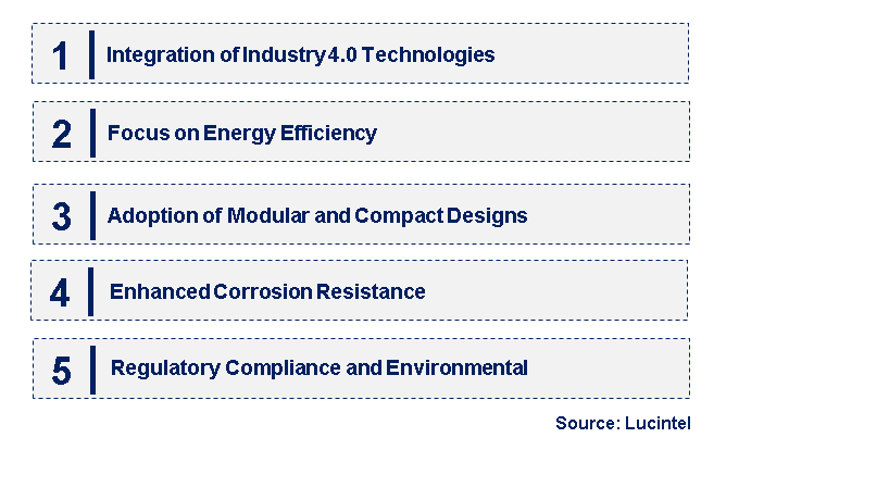 Emerging Trends in the Deaerator System Market