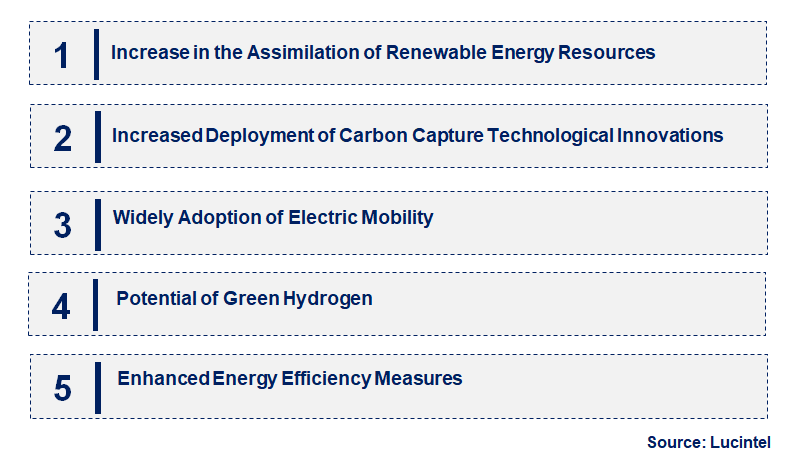 Emerging Trends in the Decarbonization Market