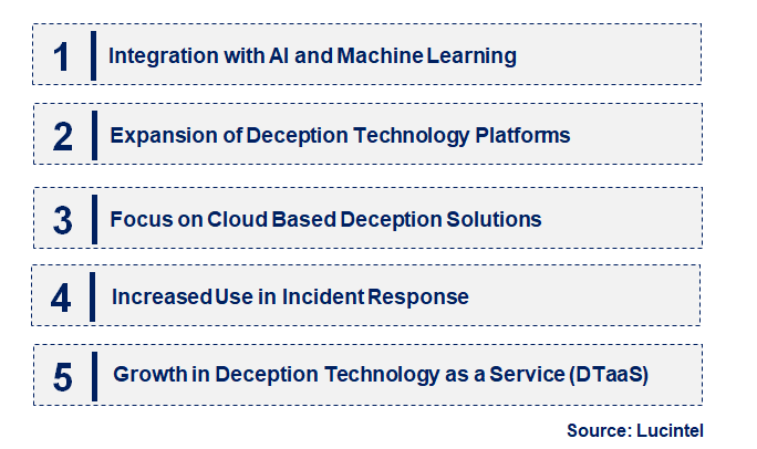 Emerging Trends in the Deception Technology Market