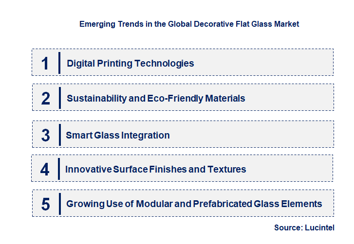 Emerging Trends in the Decorative Flat Glass Market
