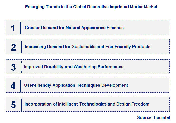 Emerging Trends in the Decorative Imprinted Mortar Market