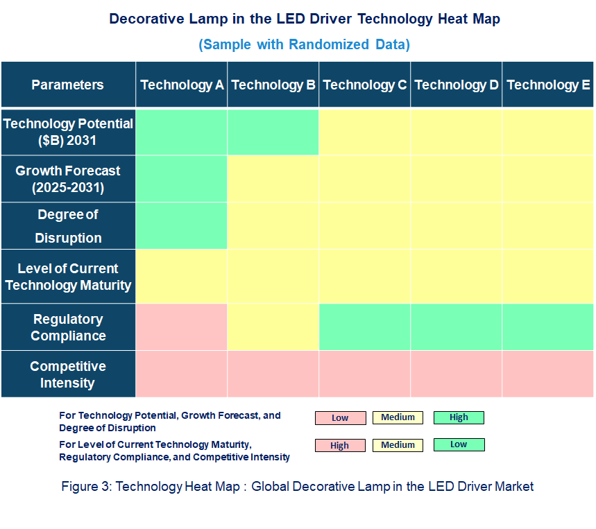 Decorative Lamp in the LED Driver Heat Map
