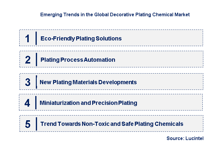Emerging Trends in the Decorative Plating Chemical Market