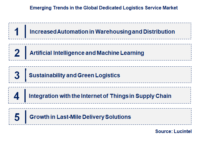 Emerging Trends in the Dedicated Logistics Service Market