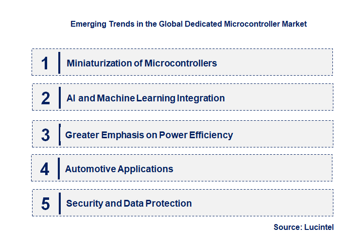 Emerging Trends in the Dedicated Microcontroller Market
