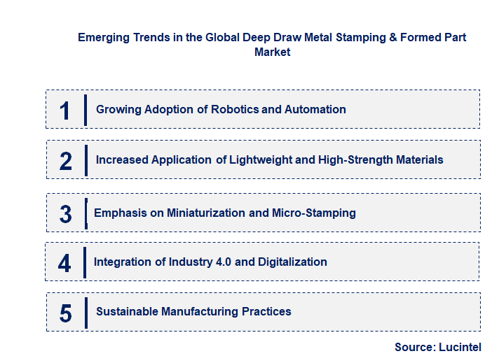 Emerging Trends in the Deep Draw Metal Stamping & Formed Part Market
