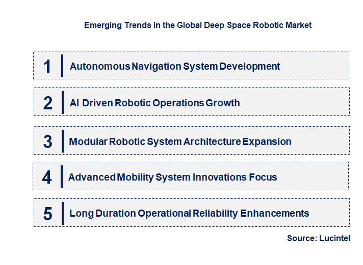 Emerging Trends in the Deep Space Robotic Market