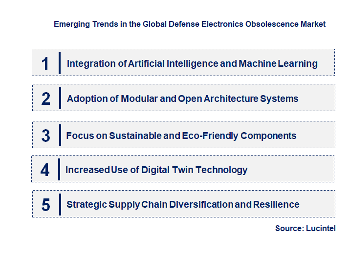 Emerging Trends in the Defense Electronics Obsolescence Market