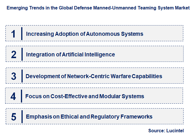 Emerging Trends in the Defense Manned-Unmanned Teaming System Market