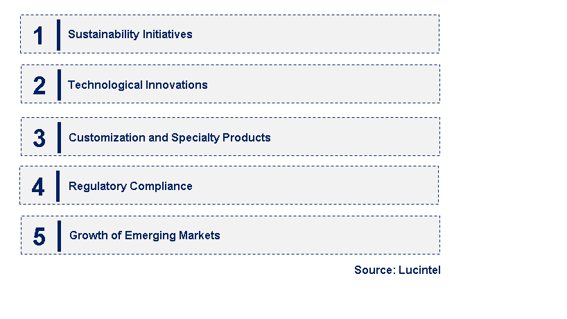 Emerging Trends in the Defoamer Market