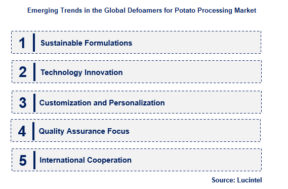 Defoamers for Potato Processing by Emerging Trend