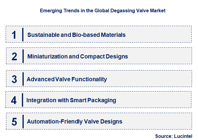 Emerging Trends in the Degassing Valve Market