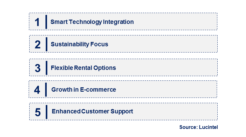 Emerging Trends in the Dehumidifier Rental Service Market