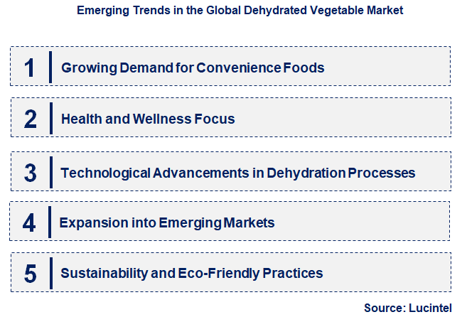 Emerging Trends in the Dehydrated Vegetable Market