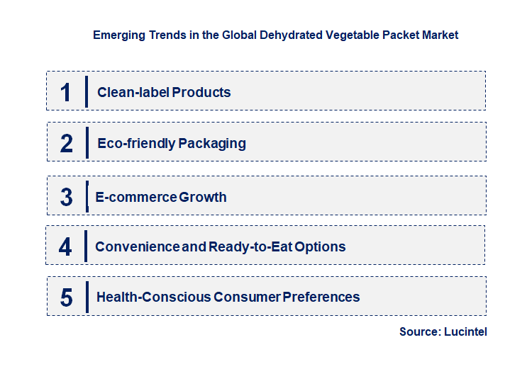 Emerging Trends in the Dehydrated Vegetable Packet Market