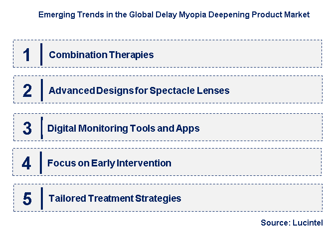 Emerging Trends in the Delay Myopia Deepening Product Market