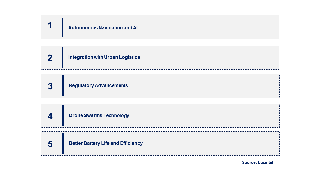 Emerging Trends in the Delivery Drones Market