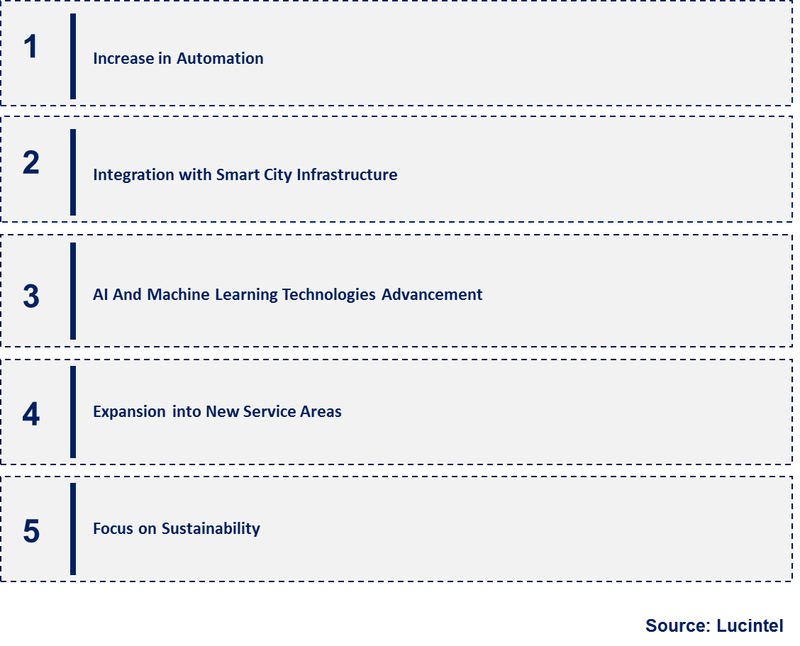 Emerging Trends in the Delivery Robots Market