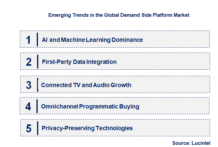 Emerging Trends in the Demand Side Platform Market