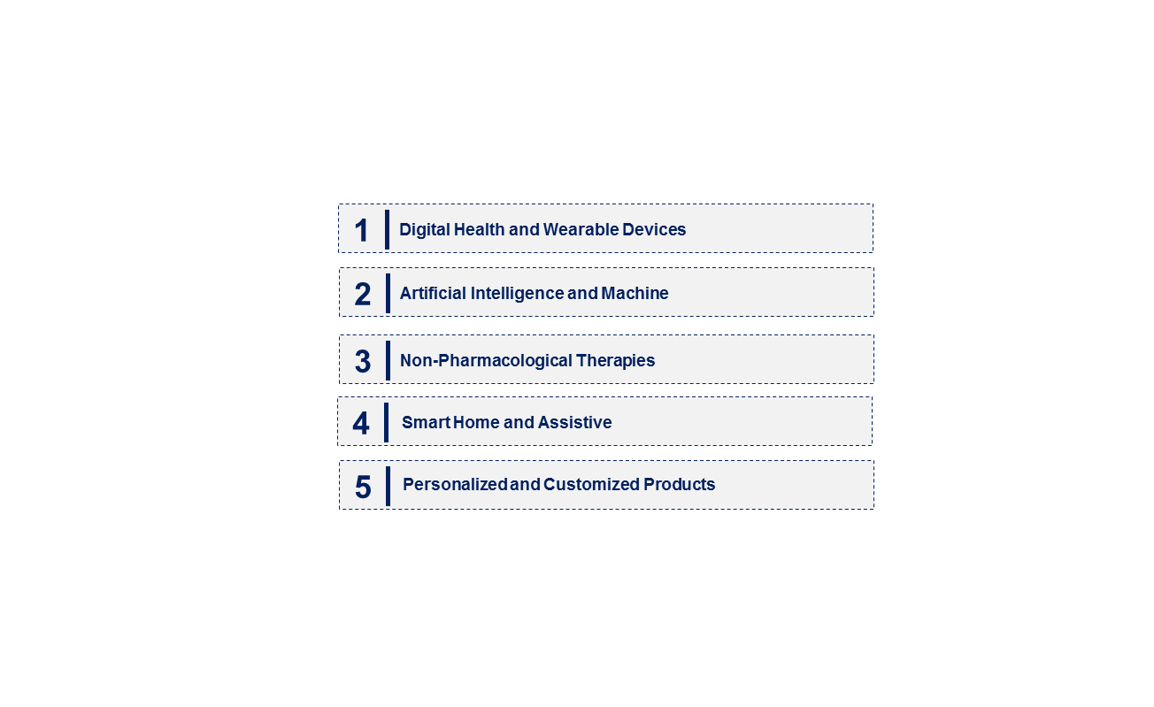 Emerging Trends in the Dementia Care Product Market