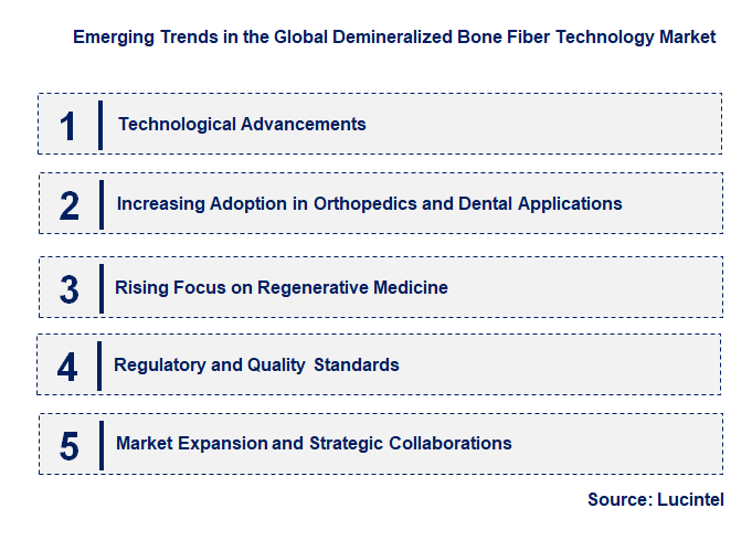 Emerging Trends in the Demineralized Bone Fiber Technology Market