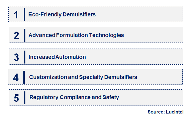 Emerging Trends in the Demulsifier Market